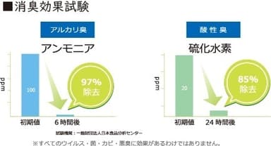 消臭効果試験