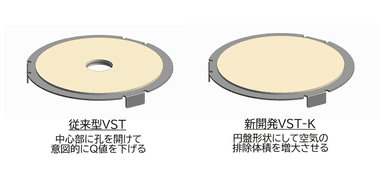 VSTとVST-Kの違い