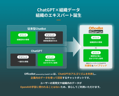 OpenAI API連携イメージ