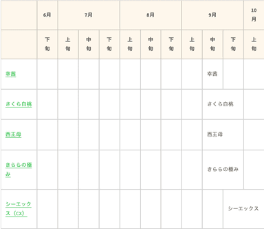 桃の品種別の収穫時期2