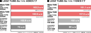 ユニットエネルギー消費効率