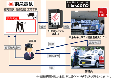 本実証実験のイメージ