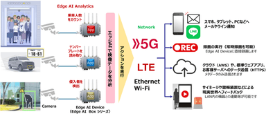 ＜EDGEMATRIX(R)の概要＞