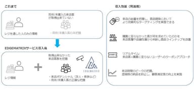 ＜小売業におけるデータ分析・活用の例＞