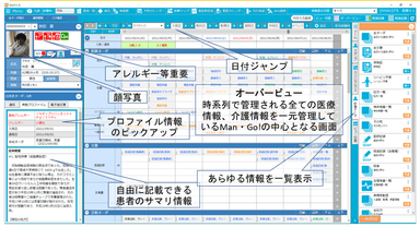 カルテMan・Go!の使いやすい画面　一覧性、カスタマイズ性に富んだ初期入力画面