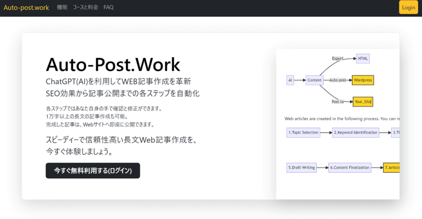 WEB記事作成を自動化！「Auto-Post.Work」がリニューアル　
AI技術と人間の協働による記事作成の新しい時代を創造