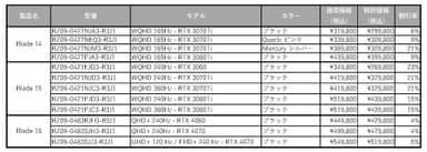 対象商品