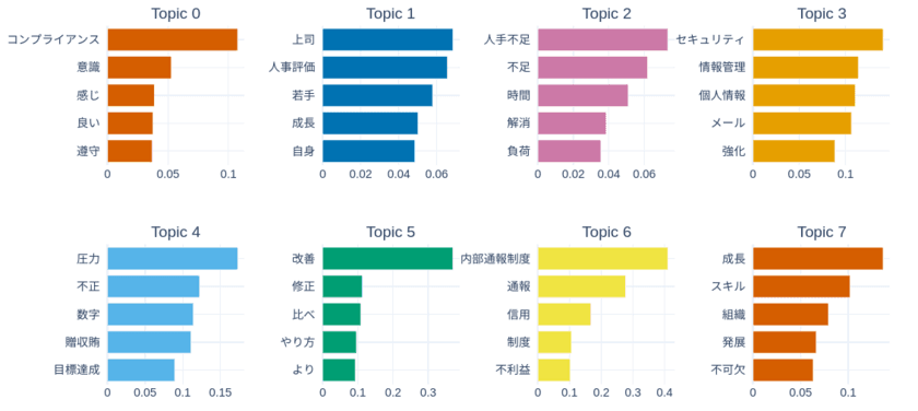 自然言語処理を使った人的資本経営の可視化対策　
AIによるトピック分類サービスを7月より提供開始