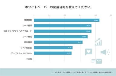 ホワイトペーパーの使用目的