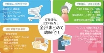 「たまごカート」のサービス