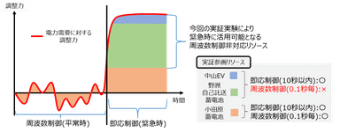 実証イメージ