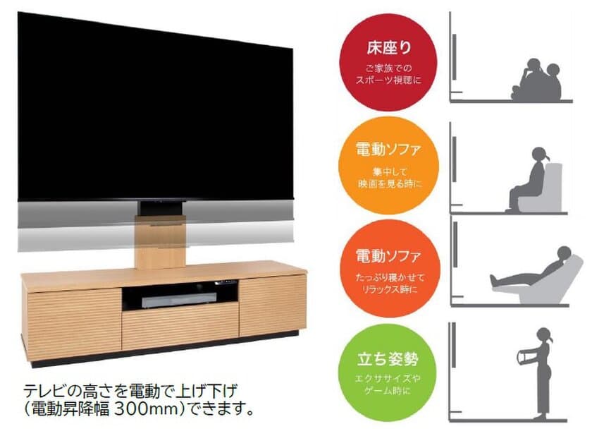 ヤマダイチオシ！電動昇降(300mm)テレビスタンドに
大型収納付モデルが登場！　
「e-RIZE／イーライズ ストレージプラス」発売