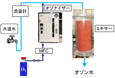 工学院大学研究成果の設置イメージ図