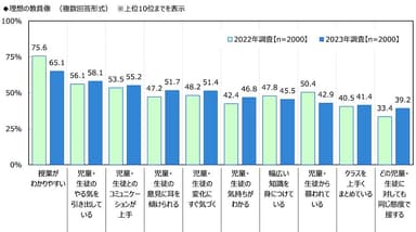 理想の教員像