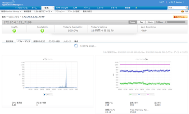 Cassandra　パフォーマンス監視画面