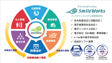 クラウドERP「SmileWorks」機能説明図