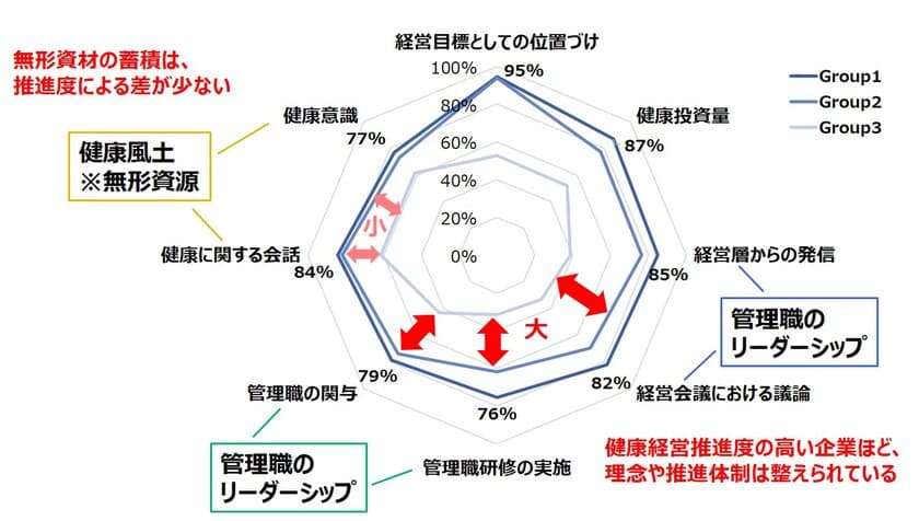 ＮＴＴデータ経営研究所が企業による
「従業員の健康関連データ利活用の実態調査」を実施