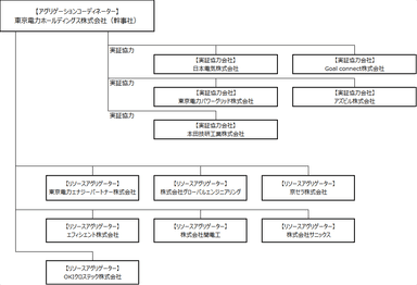 体制図