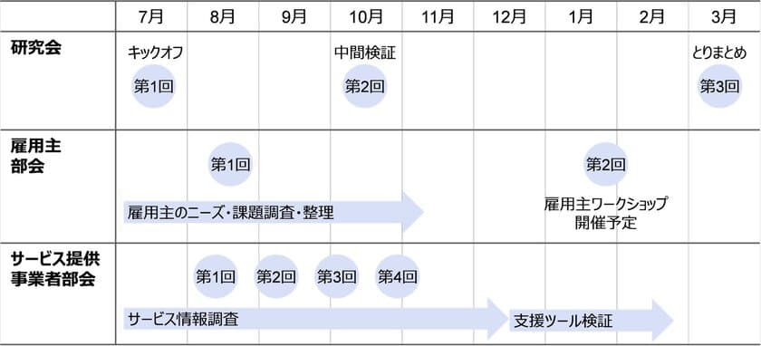 「職域における心の健康関連サービス」活用に向けた
研究会設立のお知らせ