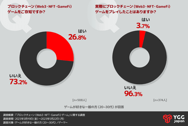 ForN調査1