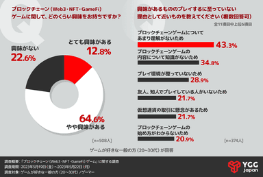 ForN調査2