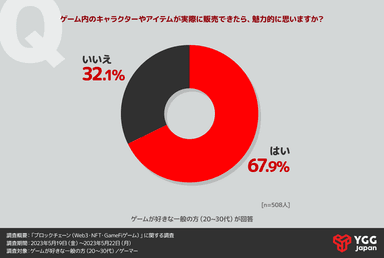 ForN調査4