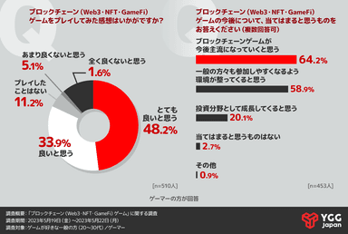 ForN調査5