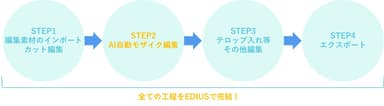 Smart MPを用いた動画制作ワークフロー