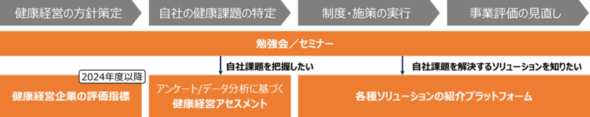 積水ハウス、「健康経営アライアンス」に参画　
参画企業とのノウハウ共有で健康経営を推進