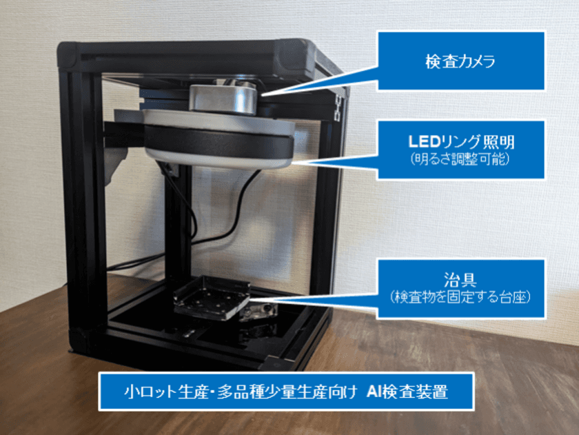 小ロット生産・多品種少量生産を行う中小規模の工場向けに
AI検査装置の無償レンタルと販売を8月1日より開始