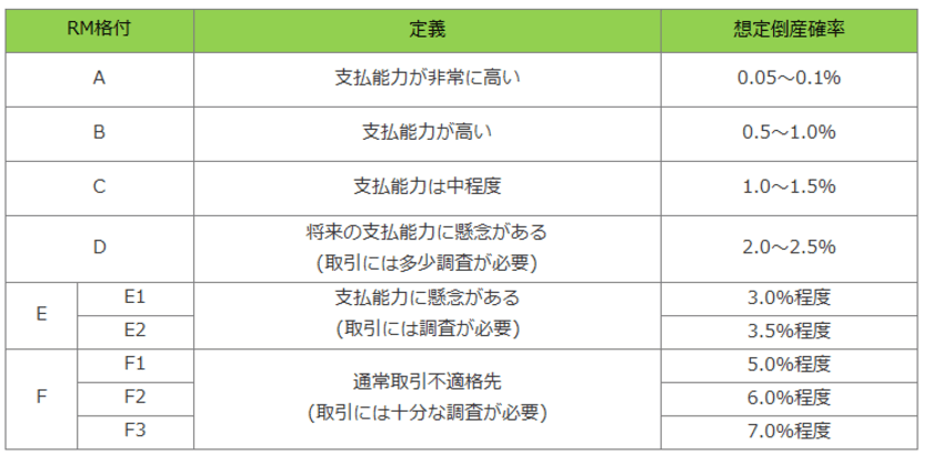 与信管理のリスクモンスター、「倒産増加対策キャンペーン」を実施　
～ 倒産増加の今、取引先の与信管理強化の必要性高まる。
高精度の倒産判別力と見舞金で、会員様の与信管理を支援 ～