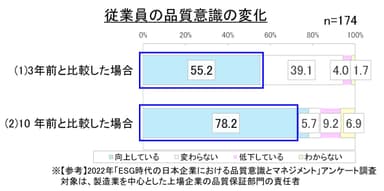 図7. 従業員の品質意識の変化