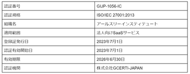 認証概要