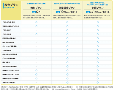 「YouMark Personal」各プラン詳細