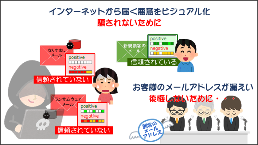 脅威のビジュアル化で、危険なメールに騙されない！
『Visual Mail Safe(ビジュアル・メール・セーフ)』を提供開始