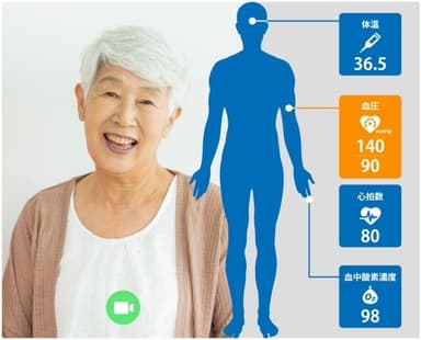 医師側の端末画面イメージ