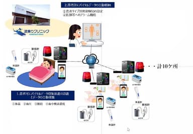 地域医療DX接続図