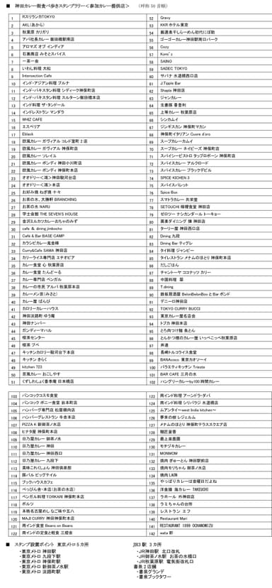 神田カレー街食べ歩きスタンプラリー＜参加カレー提供店＞　(呼称50音順)