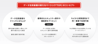 SSPのコンセプト図