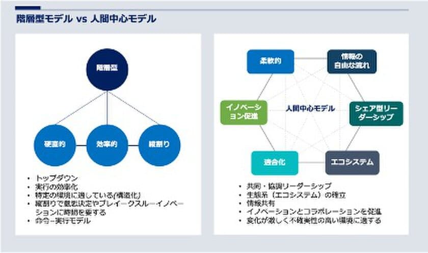 アメリカQuantum Logik Consulting社、
ハイアールの人単合一モデルに関する研究結果をもとに
「人単合一によるハイアールジャパンの変革」を公表