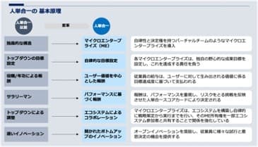 ハイアールの「人単合一モデル」の基本原理