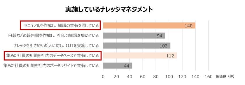 Webセミナー「「見つけやすさ」と「わかりやすさ」が
ナレッジマネジメント成功のカギ！ 
～データ共有から活用につなげるための2つのアプローチ～」を開催