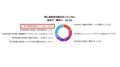 アンケート_感染症対策