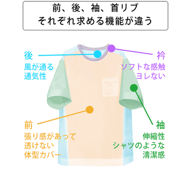 1着に特徴の強い4素材が集結しました