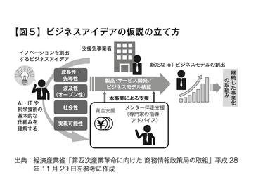 画像5_図5