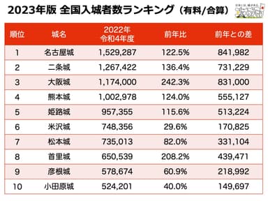 有料ランキング