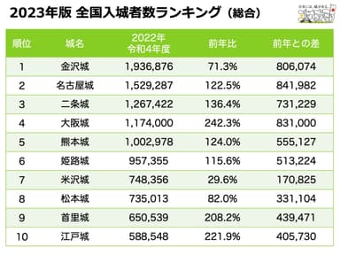 総合ランキング