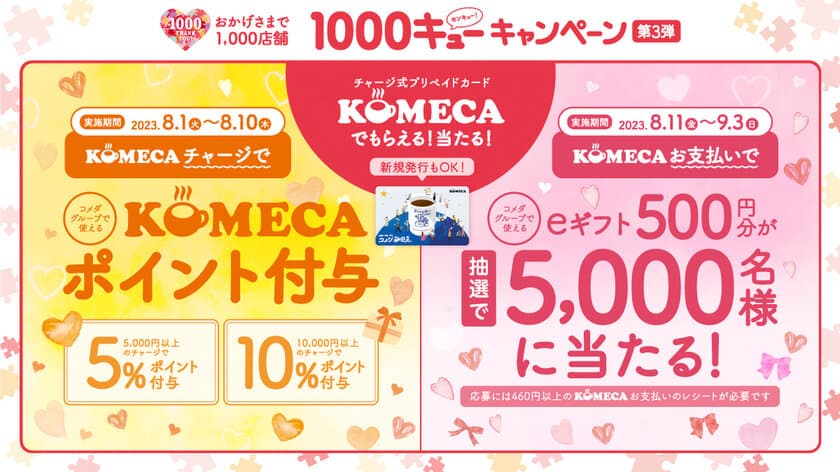 【コメダ珈琲店】1,000店舗キャンペーン第3弾　
8月1日(火)より「KOMECAチャージキャンペーン」　
8月11日(金)より「レシートチャレンジキャンペーン」を実施！