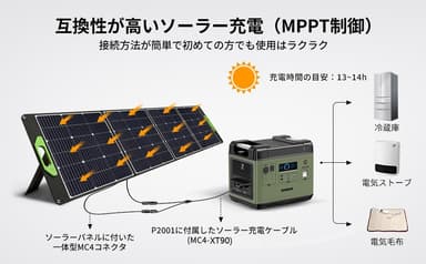 EENOURソーラーパネル200Wと組み合わせ可能