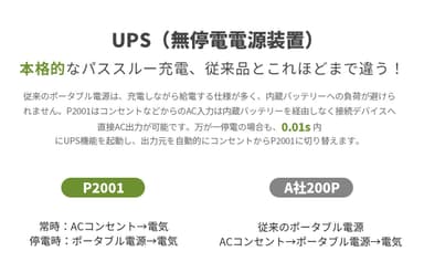 UPS(無停電電源装置)